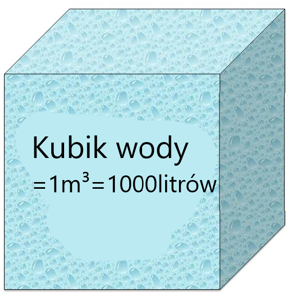 kubik wody