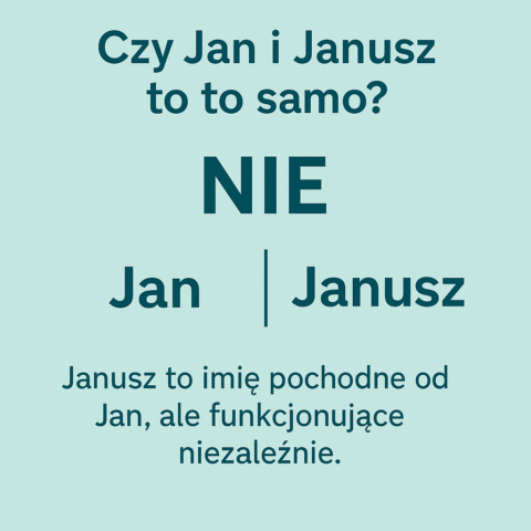 Czy Jan i Janusz to to samo