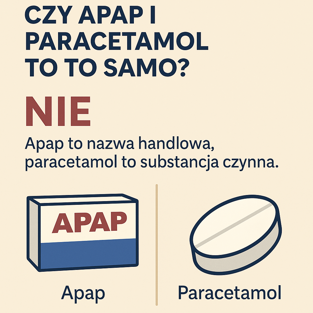 czy apap i paracetamol to to samo